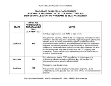 TEAC Corporation / Accreditation