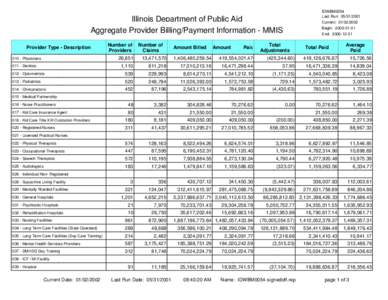 IDWBM0054 Last Run: [removed]Current: [removed]Begin: [removed]Illinois Department of Public Aid