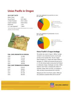 Union Pacific in Oregon 2013 FAST FACTS Miles of Track