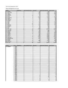 Utah Current Registrations 2014 Watercraft Registrations By County County 01 - BEAVER 02 - BOX ELDER