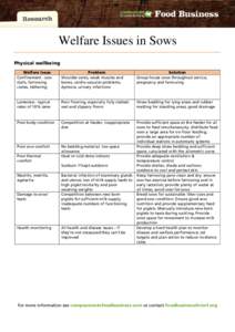 Welfare Issues in Sows Physical wellbeing Welfare Issue Confinement - sow stalls, farrowing crates, tethering