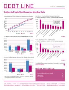 DEBT LINE  Vol. 33, No. 11, NOVEMBER 2014 California Public Debt Issuance Monthly Data CUMULATIVE CALIFORNIA PUBLIC DEBT ISSUANCE (IN BILLIONS)