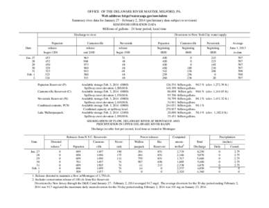 OFFICE OF THE DELAWARE RIVER MASTER, MILFORD, PA. Web address: http://water.usgs.gov/osw/odrm Summary river data for January 27 - February 2, 2014 (preliminary data-subject to revision) RESERVOIR OPERATION DATA  Millions