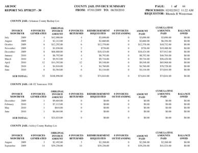 AR DOC REPORT NO. IPTR237 - 30 COUNTY JAIL INVOICE SUMMARY FROM: [removed]TO: [removed]