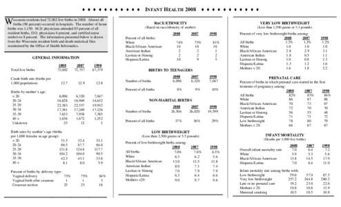 ♦ ♦ ♦ ♦ ♦ ♦ ♦ ♦ ♦ ♦ ♦ residents had 72,002 live births in[removed]Almost all Wisconsin births (98 percent) occurred in hospitals. The number of home births was 1,150. M.D. physicians attended 85 perce