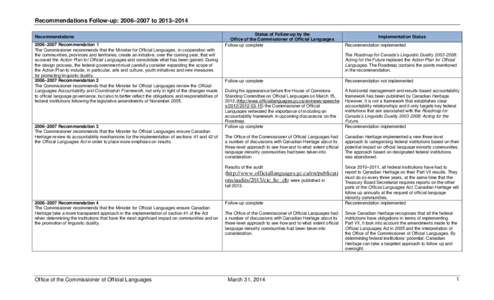 Recommendations Follow-up: 2006–2007 to 2013–2014 Recommendations 2006–2007 Recommendation 1 The Commissioner recommends that the Minister for Official Languages, in cooperation with the communities, provinces and 