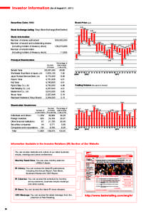 Investor Information  (As of August 31, 2011) Securities Code: 9983