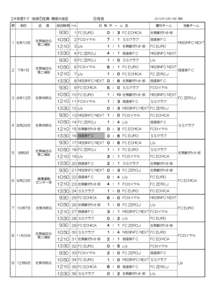 24年度ﾘｰｸﾞ 地域⑦佐賀･鳥栖A地区 節 期日  1 6月10日