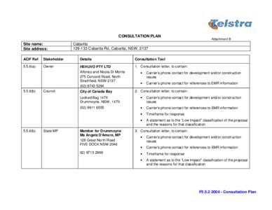 CONSULTATION PLAN Site name: Site address: ACIF Ref  Stakeholder