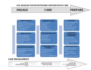 LOS ANGELES YOUTH NETWORK CONTINUUM OF CARE  ENGAGE STREET OUTREACH: