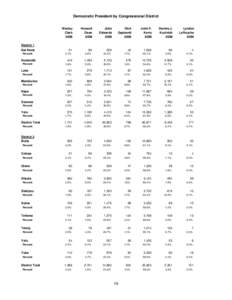 Democratic President by Congressional District  Wesley Clark DEM