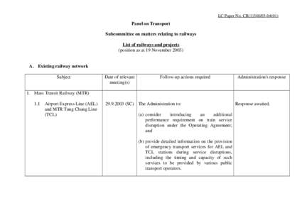 LC Paper No. CB[removed])  LC P Panel on Transport Subcommittee on matters relating to railways