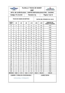PLANILLA “TECHO DE NUBES” AISP DPTO. DE CLIMATOLOGIA - “CENTRO METEOROLOGICO NAC. - SAJONIA” Código: FL-CLA-02