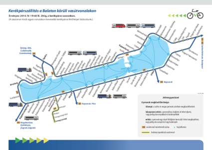 Kerékpárszállítás a Balaton körüli vasútvonalakon  Bal ato nsz ent