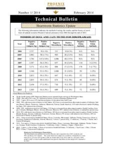 Heartworm Bulletin February 2014