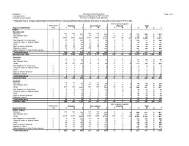 University of New Hampshire Headcount of Students at R30 - Fall 2013 Summary by Degree, Level, Ethnicity SIS35001.1 1-3,5-UNH_STU