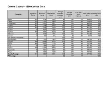 Greene County[removed]Census Data  Township Aleppo Centre