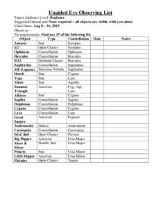 Unaided Eye Observing List Target Audience Level: Beginner Suggested Optical aid: None required – all objects are visible with eyes alone Valid Dates: Aug 8 – 16, 2015 Observer: Pin requirements: Find any 15 of the f