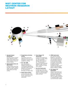 NIST CENTER FOR NEUTRON RESEARCH LAYOUT 12 13