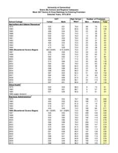 University of Connecticut Storrs (By School) and Regional Campuses Mean SAT Scores & Class Rankings for Entering Freshmen Selected Years, [removed]SAT School/College