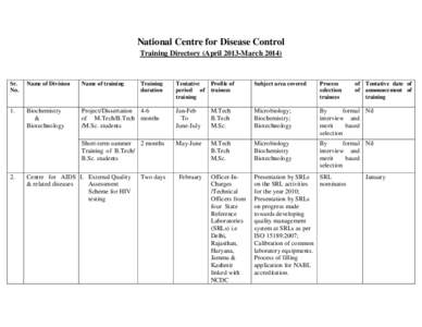 National Centre for Disease Control Training Directory (April 2013-March[removed]Sr. No.