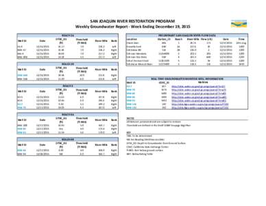 Groundwater Report December 19, 2015