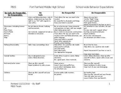 PBIS Be Safe, Be Respectful, Be Responsible. Fort Fairfield Middle High School Be