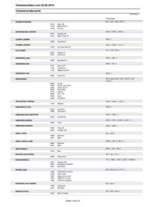 Teilnehmerliste vomTeilnehmerübersichtPrfg:Startpl. 02: 1, 03: 1, 08: 1, 09: 1,