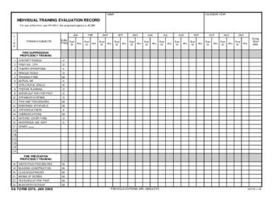 NAME  CALENDAR YEAR INDIVIDUAL TRAINING EVALUATION RECORD For use of this form, see AR 420-1; the proponent agency is ACSIM