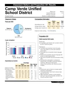 Classroom Dollars and Proposition 301 Results  Camp Verde Unified School District Yavapai County