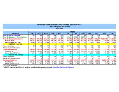 ESTADÍSTICAS DE VENTAS DE COMBUSTIBLE MARINO DICIEMBRE-2008.xls