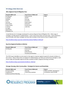 2011 Regional Hazard Mitigation Plan Hazards Addressed Earthquake Landslide Wildfire Flood