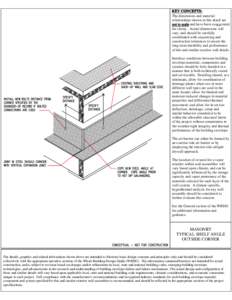 Building Envelope Design Guide: Masonry Typical Shelf Angle Outside Corner Detail