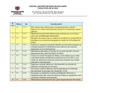 CENTRUL UNIVERSITAR NORD DIN BAIA MARE FACULTATEA DE ŞTIINŢE str. Victoriei nr. 76, [removed]Baia Mare, România tel. +[removed], fax +[removed]Nr.