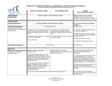 Obstetrics / Health / Nursing credentials and certifications / Childbirth / Nurse midwife / Midwives Alliance of North America / Home birth / Midwives College of Utah / Nursing / Medicine / Midwifery