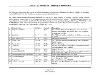 Cause of Loss Information – Summary of Business Data  The following table contains the elements included in the Cause of Loss Summary of Business files that are available for download via the RMA Public Web Sit. The fi