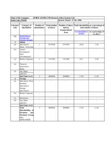 Name of the Company: Scrip Code:.[removed]SUBEX AZURE LTD (formerly Subex Systems Ltd) Quarter Ended : 31 Dec 2006