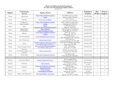 Ministry of Children and Family Development Inventory of Key Worker/Parent Support Agencies November 2011 Region