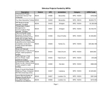 Stimulus Projects Funded by MPOs Description Enhancement Project Eisenhower Avenue Trail Underpass  UPC