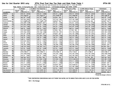 Form IFTA-105:6/13: Ifta Final Fuel Tax Rate and Rate Code Table 1: IFTA105