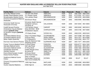 New South Wales / Matt Finish Chronology