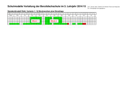 Schulmodelle Verteilung der Berufsfachschule im 3. Lehrjahr[removed]grün = Schule, weiss = Betrieb und 5 Wochen Ferien nach Absprache rot = Prüfungstage (nicht tagesgenau)  Standardmodell Rütti, Variante 1: 16 Blockw