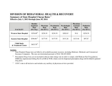 DIVISION OF BEHAVIORAL HEALTH & RECOVERY Summary of State Hospital Charge Rates 1 Effective July 1, 2013 through June 30, 2014 FACILITY
