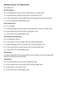 Wandoan Annual[removed]March 2015 Fine & Breezy (47) 30T DB 16 Metres; AA: 1st Rod Woodrow, Viv Moore 30/30, 2nd Allan Mills, Tony Heuser 30/30, A: 1st Faye Mills 29/30, 2nd Brian Charteris 28/30, 3rd Kevin Mott 27/30, B: 