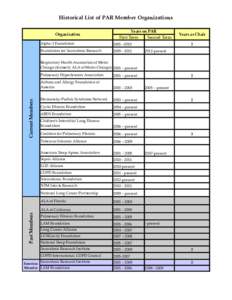 2012 Historical List of PAR Member Organizations.xls