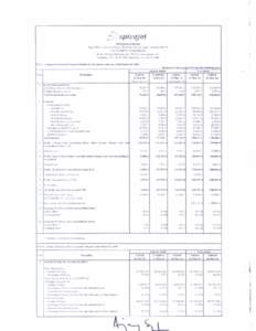 Generally Accepted Accounting Principles / SpiceJet / Valuation / Book value / Finance / Financial accounting / Business