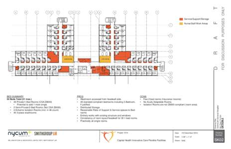 CONS • Few 2-bed rooms (Insurance Income) • No Acuity Adaptable Rooms. • Isolation Rooms are not Z8000 compliant (room area).  Project 1214: