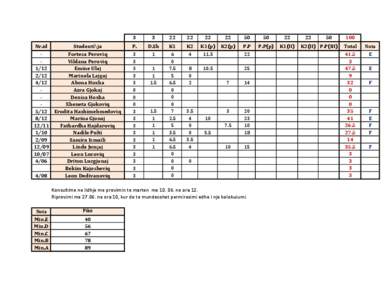 Nr.id Studenti\ja Fortesa Peroviq Vildana Peroviq 1/12 Emine Ulaj