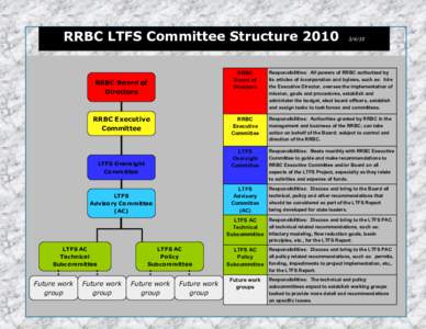 RRBC LTFS Committee StructureRRBC Board of Directors  RRBC Executive