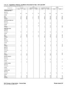 Table 29. Vegetables, Potatoes, and Melons Harvested for Sale: 2012 and[removed]For meaning of abbreviations and symbols, see introductory text[removed]Geographic area  Harvested